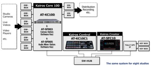 日本廣播電視節目制作革新 引入KAIROS系統，引領高效制作新紀元